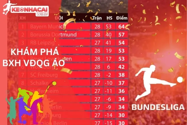 Tổng quan về BXH VĐQG Áo