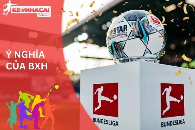 Tầm quan trọng và vai trò của bảng xếp hạng VĐQG Áo